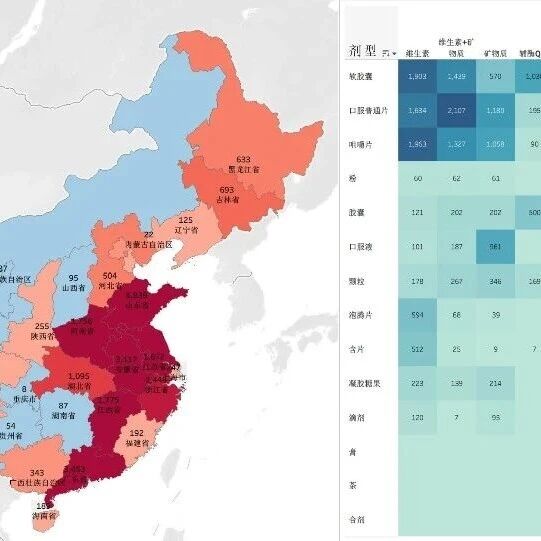 中国备案保健食品数据分析文章原封面