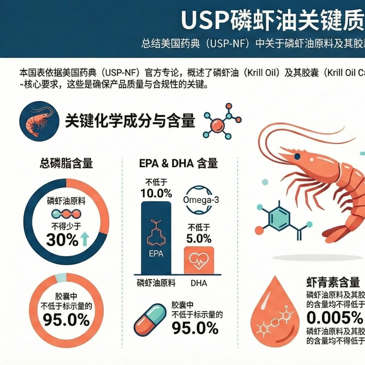 磷虾油 USP 专论解析文章原封面