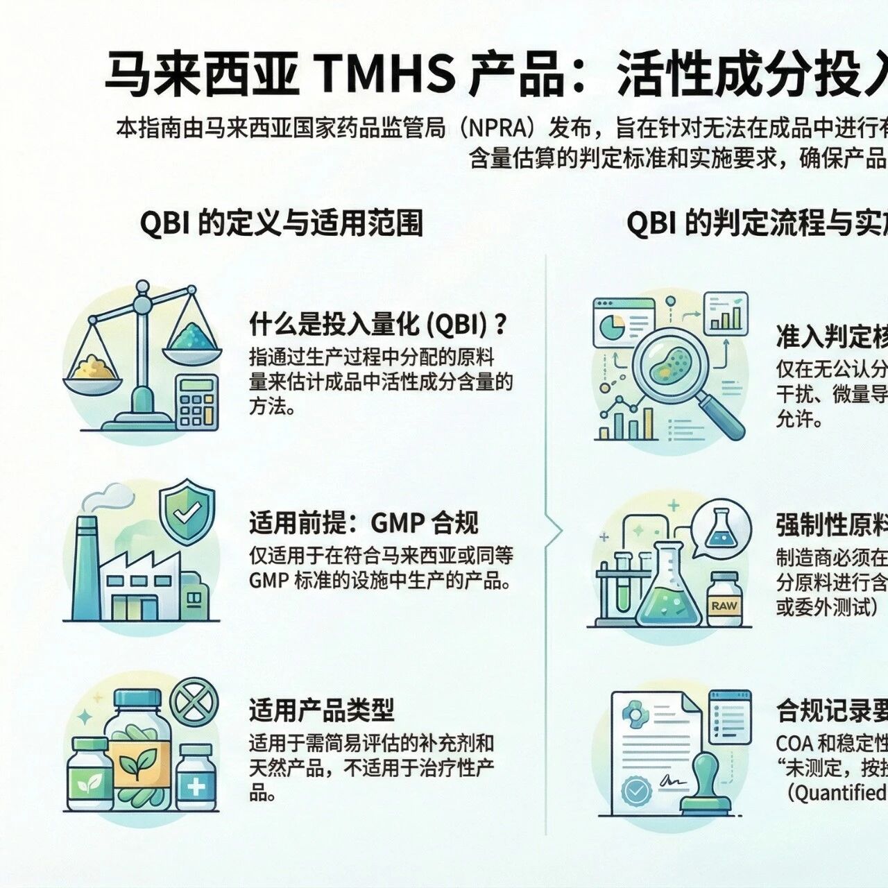 QBI 适用边界文章原封面
