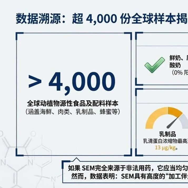 SEM 氨基脲检出结果判读文章原封面